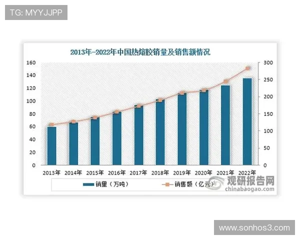 精心剖析凯发娱乐官方网站的优势与潜力,带你深度了解业内现状 精心剖析凯发娱乐官方网站的优势与潜力,带你深度了解业内现状